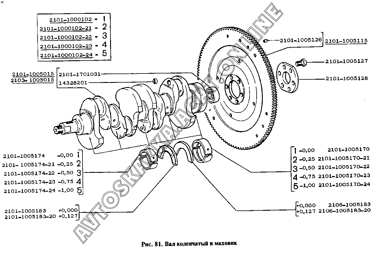 Коленвал Ваз 21011 Купить