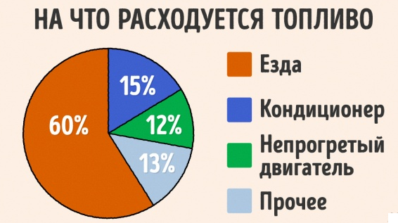 14 хитростей, которые пригодятся любому автомобилисту